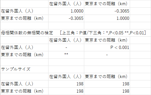 相関行列の表の画像