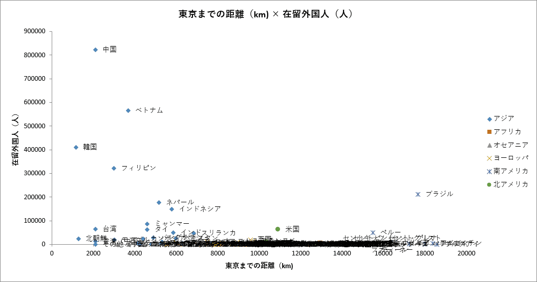 ラベル付き散布図の画像