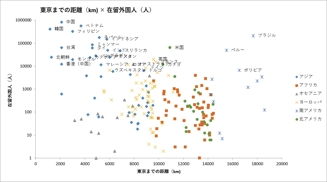 対数表示の散布図の画像