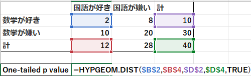 Excel関数によるFisherの正確確率検定