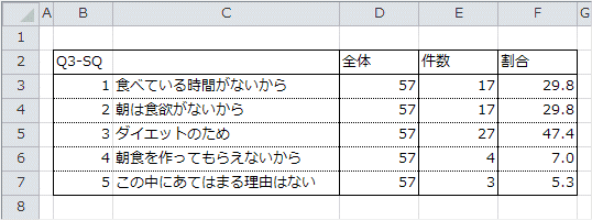 Q3-SQの集計表 Q3-SQの集計表
