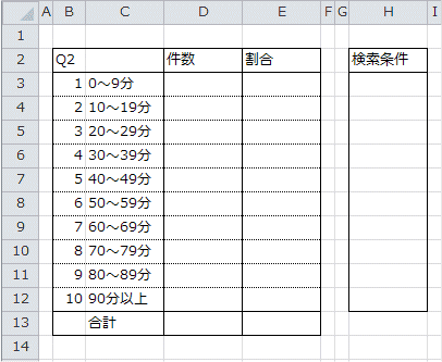 集計表と検索条件の枠 集計表と検索条件の枠