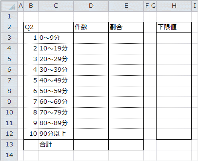 集計表と下限値の枠 集計表と下限値の枠