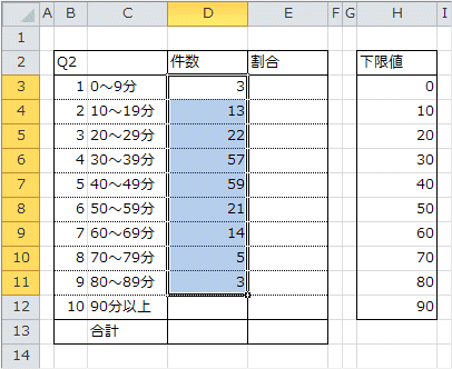 件数の算出 件数の算出