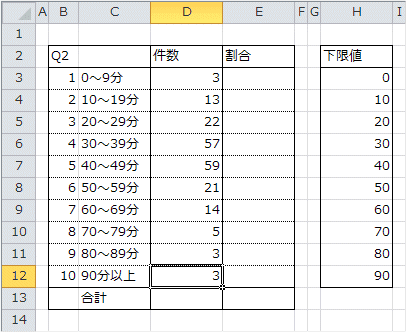 件数の算出 件数の算出