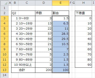 割合の算出 割合の算出
