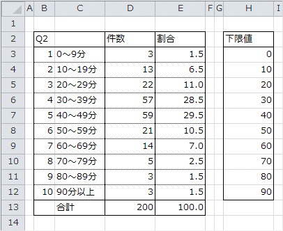 Q2の集計表 Q2の集計表