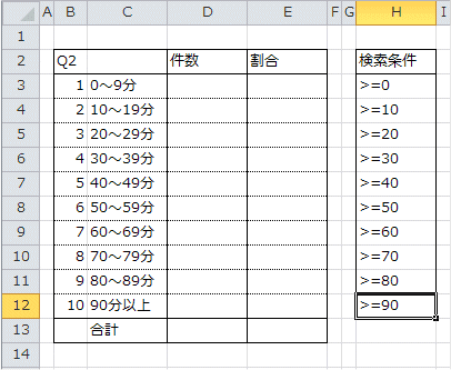 検索条件の入力 検索条件の入力