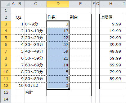件数の算出 件数の算出