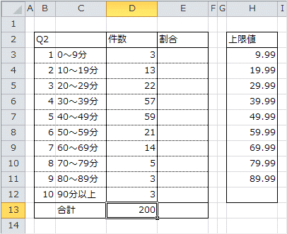 合計を求めるSUM関数の入力 合計を求めるSUM関数の入力
