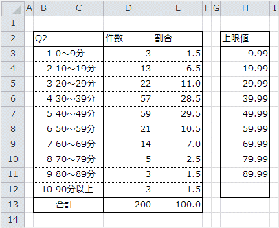 Q2の集計表 Q2の集計表