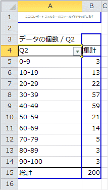 Q2を値フィールドへドラッグ Q2を値フィールドへドラッグ