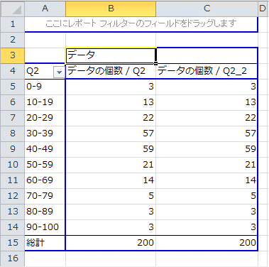 集計項目を縦並びから横並びに変更 集計項目を縦並びから横並びに変更
