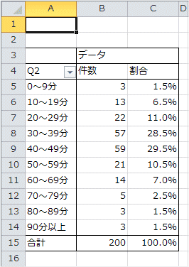 Q2の集計表 Q2の集計表