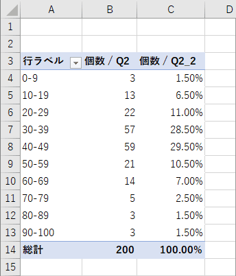 計算の種類を総計に対する比率に変更 計算の種類を総計に対する比率に変更