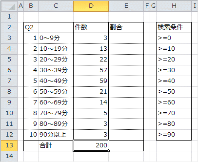 合計を求めるSUM関数の入力 合計を求めるSUM関数の入力
