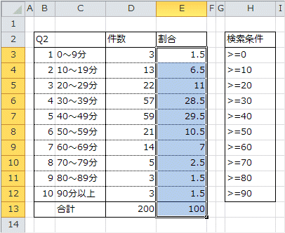 割合の算出 割合の算出