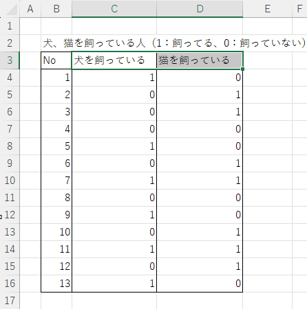 データラベルの選択