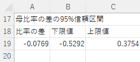 母比率の差の95%信頼区間 母比率の差の95%信頼区間