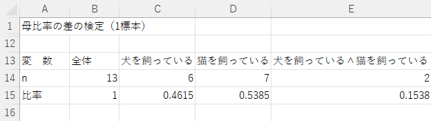 nと比率 nと比率