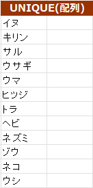 UNIQUE関数の結果