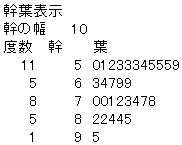 幹葉表示