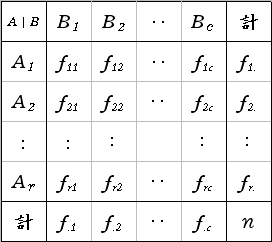 クロス集計表