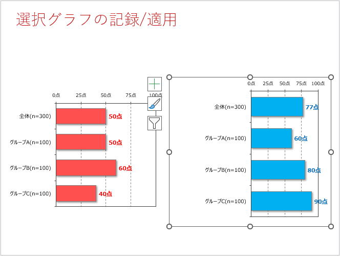 書式を適用するグラフを選択