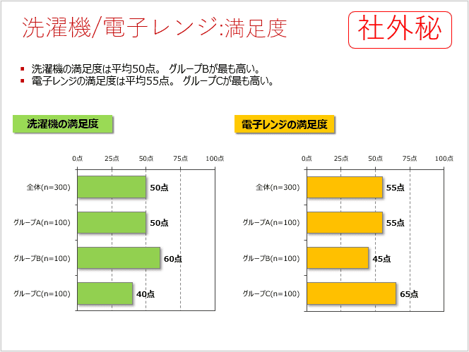 「社外秘」マークが指定スライドに入る