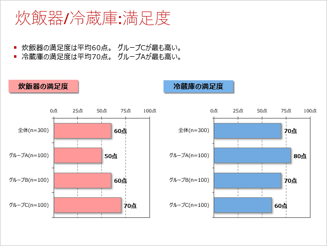 文字の書式変更をクリック