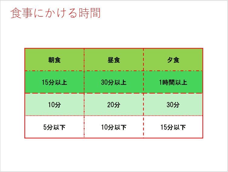 罫線の書式設定をクリック